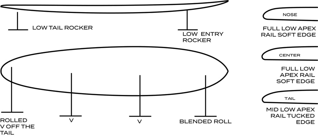 Surftech Gerry Lopez Glider Surfboard