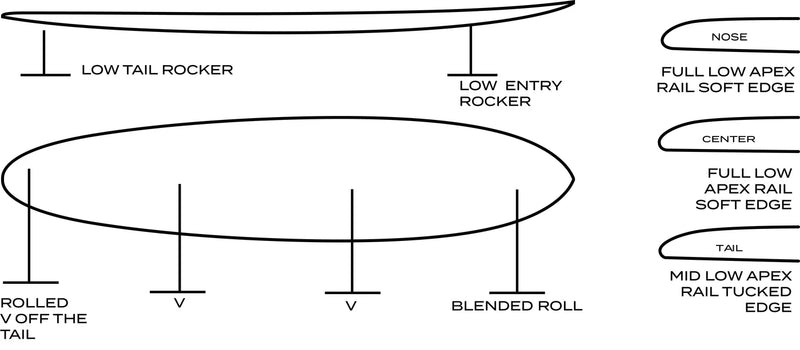 Surftech Gerry Lopez Glider Surfboard