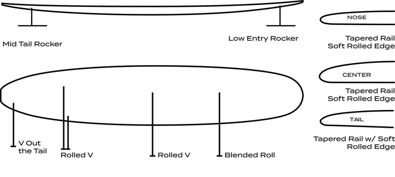 Surftech Roger Hinds Renaissance Surfboard