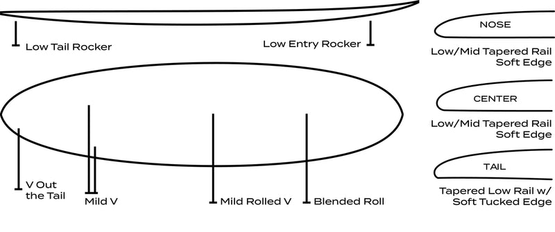 ROGER HINDS TAMAGO SURFBOARD