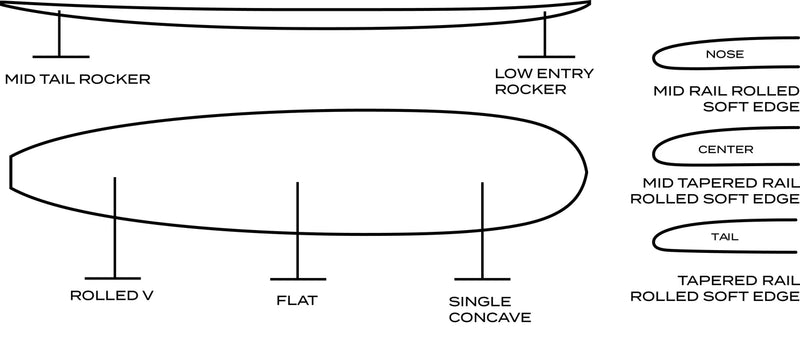 Surftech Gerry Lopez Long Haul Surfboard