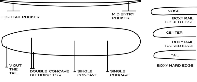 Surftech Walden Magic Model Poly Surfboard