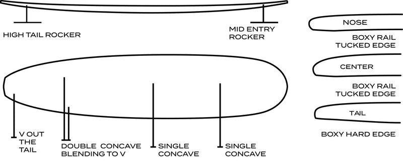 Surftech Walden Mega Magic Fusion-HD Surfboard